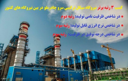 نیروگاه سیکل ترکیبی سرو چادرملو در اردکان یزد در ردیف ۳ نیروگاه برتر کشور قرار گرفت
